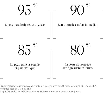 -50% | Crème nourrissante régénérante 100% naturelle