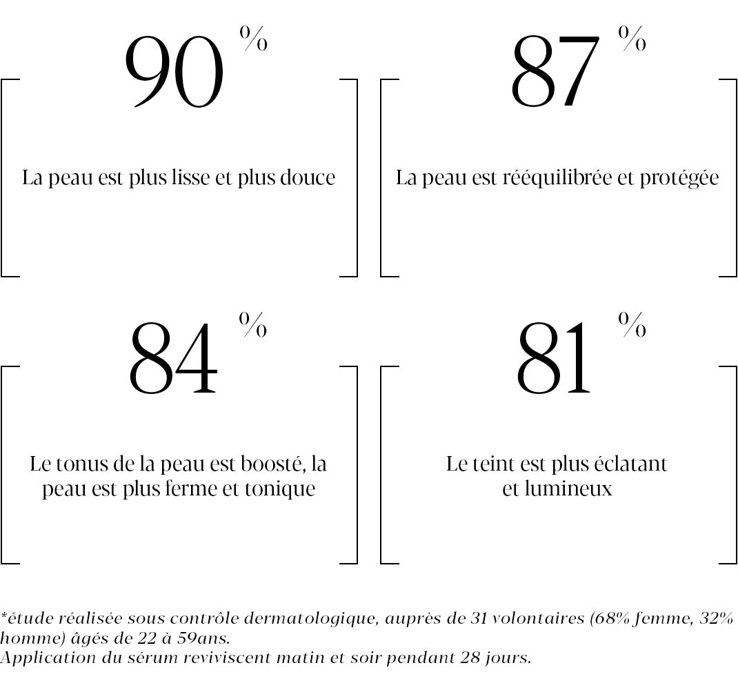 -50% | Élixir de longévité cellulaire 100% naturel